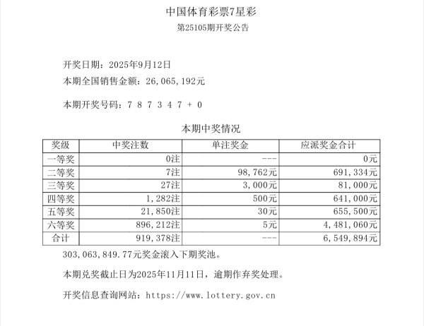 郑州股票配资公司 中国体育彩票9月12日开奖结果